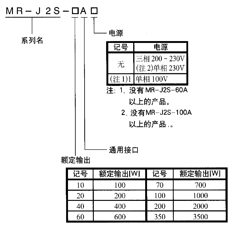 MR-J2S-60A-PY091 規格