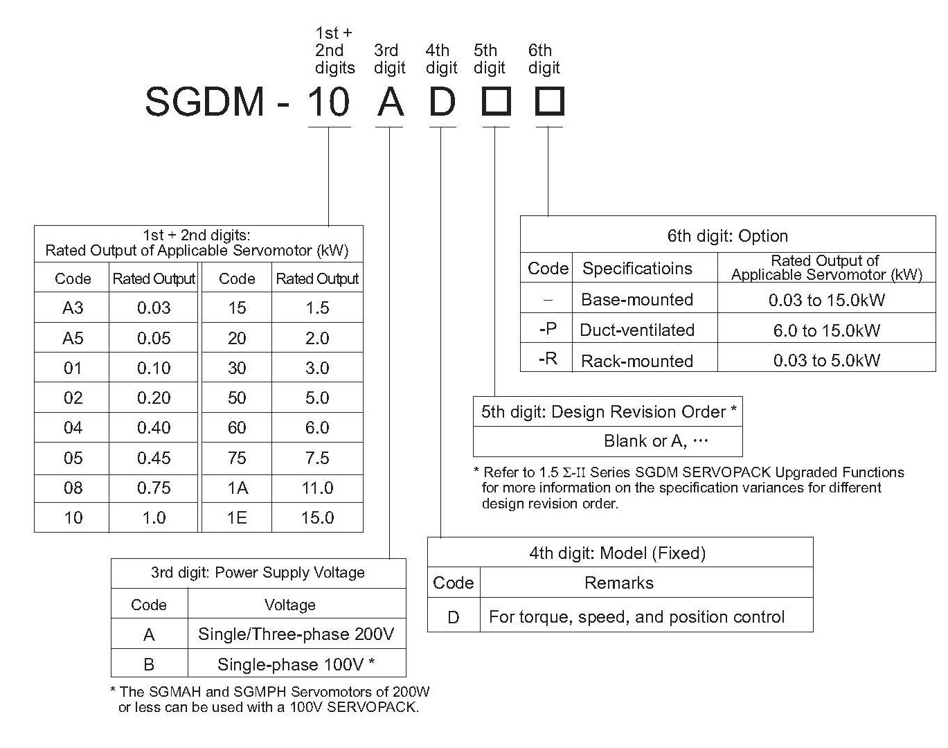 SGDM-20AD spec