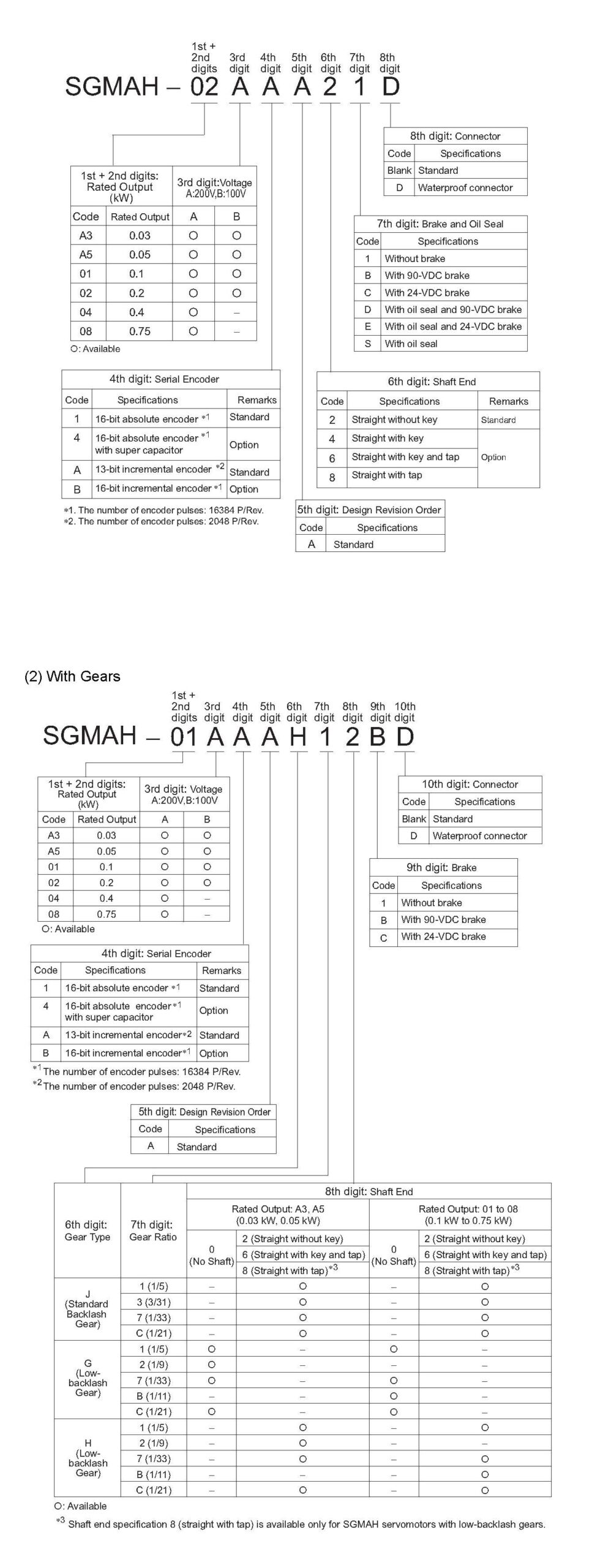 SGMAH-A5A1F-YA11 spec