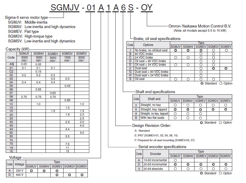 SGMEV-08ADA61 spec