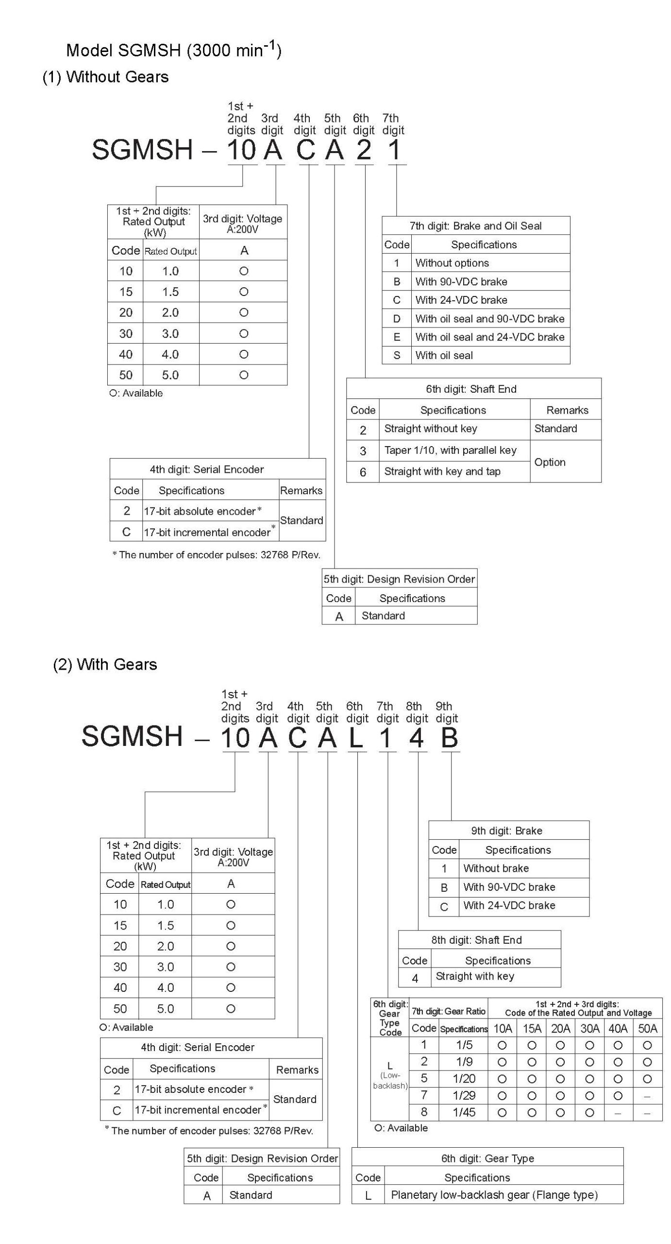 SGMSH-15PCA2C spec