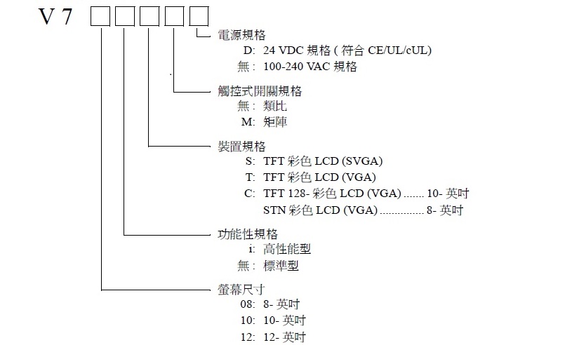 V710CD 規格