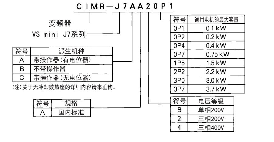 CIMR-J7AM40P2 規格
